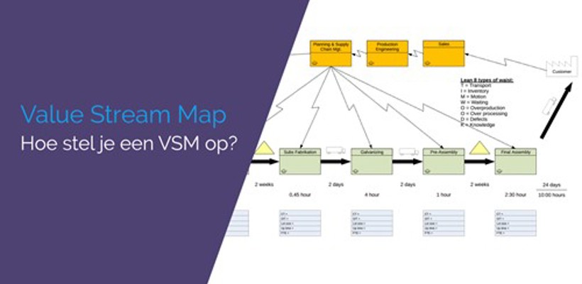 Een diagram van een project