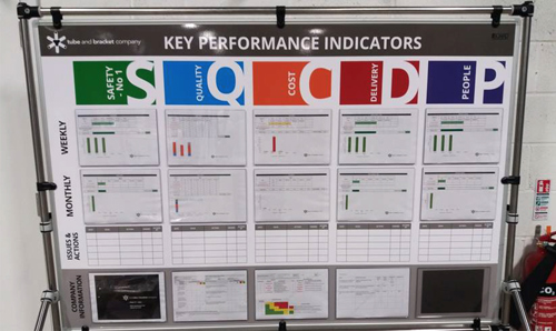 dms daily management system bord